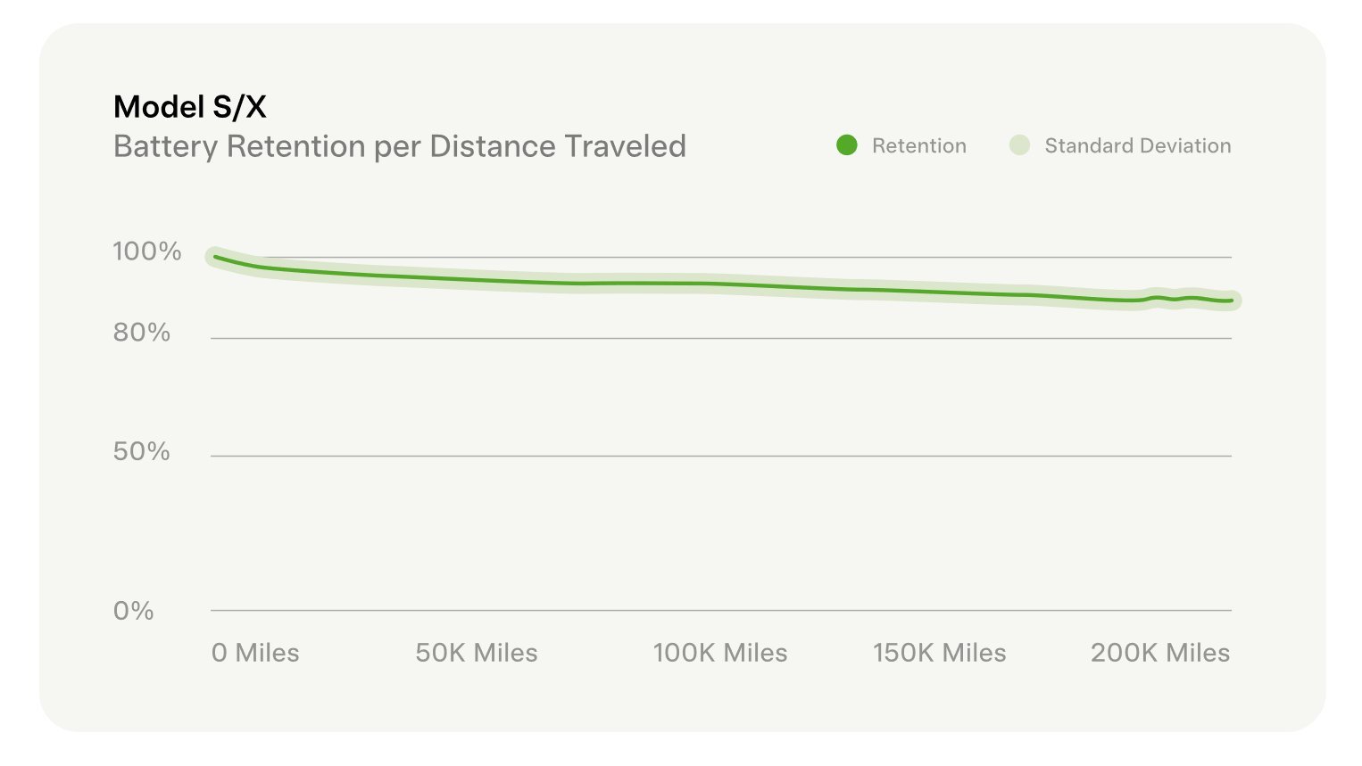 Statistiques impressionnantes