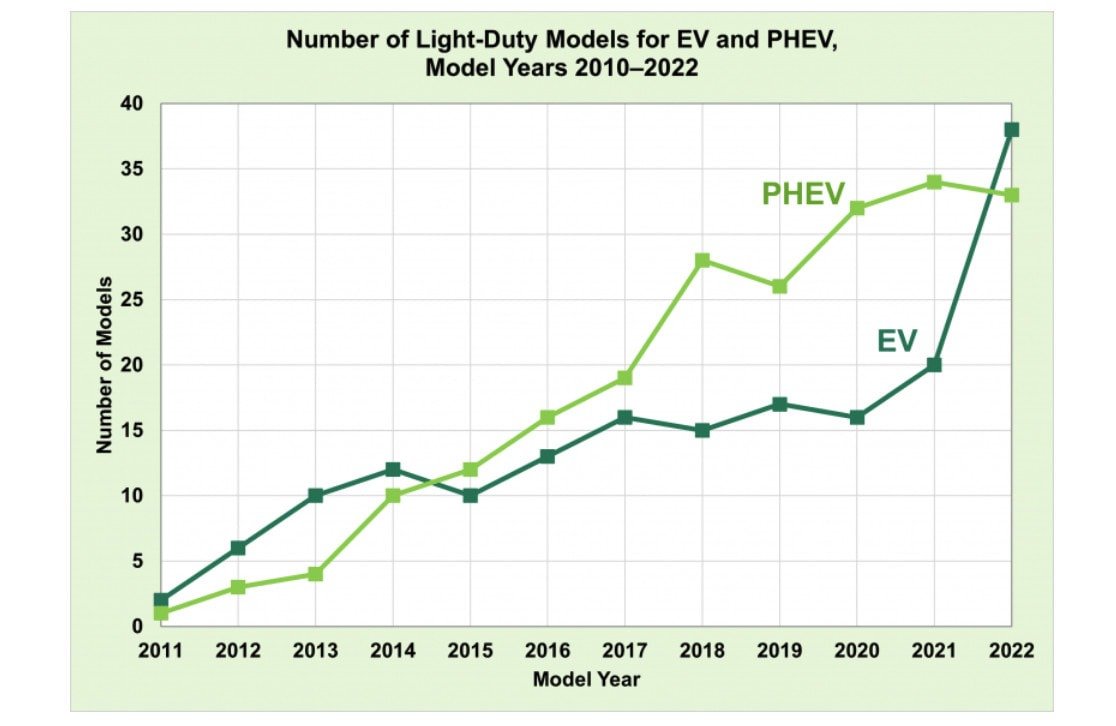 Véhicules électriques vs hybrides